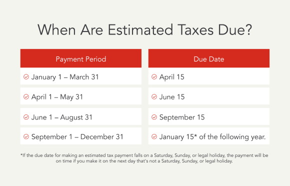 Estimated tax due dates